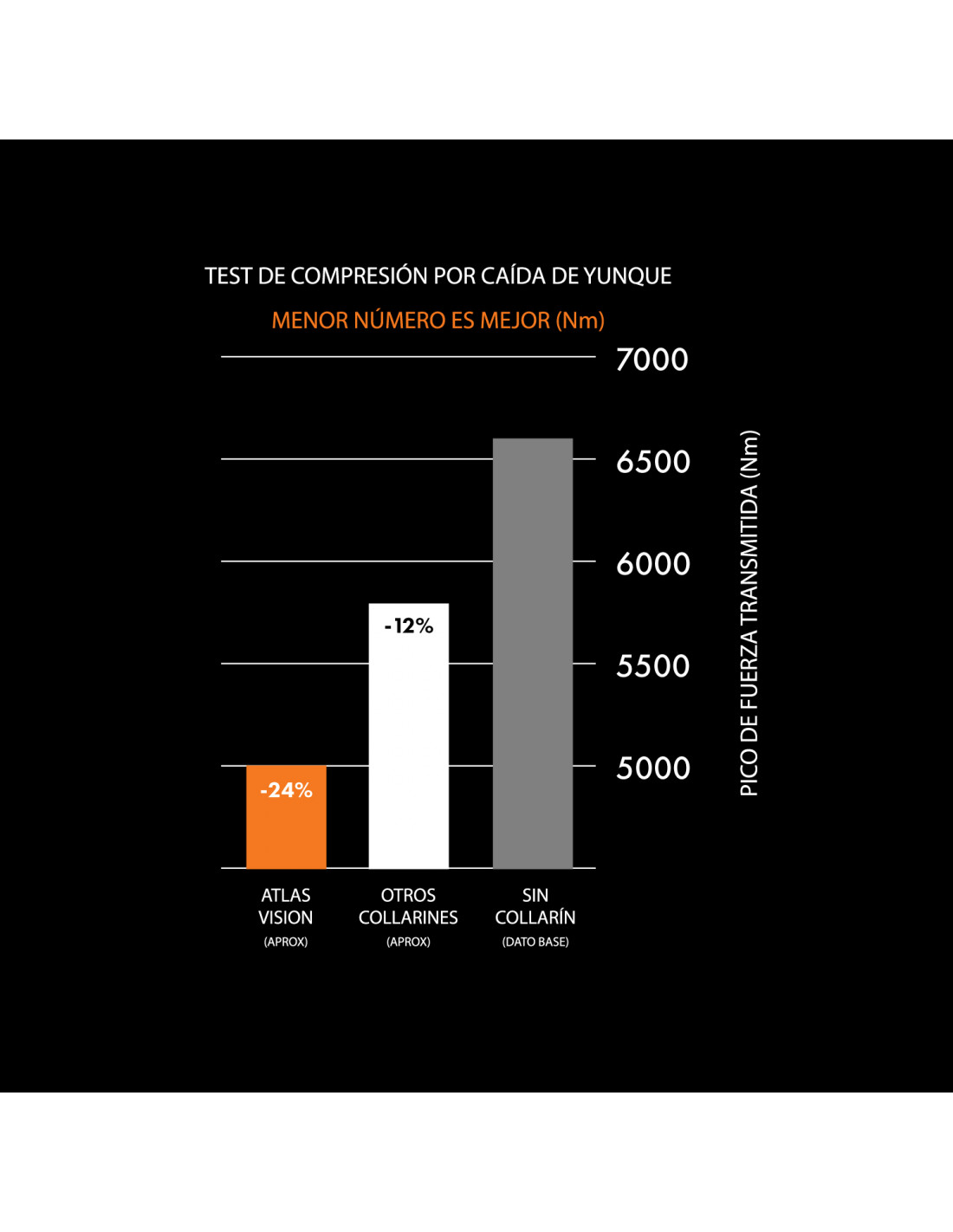 COLLARIN ATLAS VISION NEGRO/NEGRO COLLARIN ATLAS VISION NEGRO/NEGRO