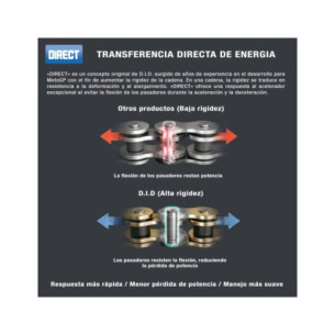 01-img-did-cadena-moto-modelo-d 2